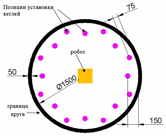 Каникулы с пользой.